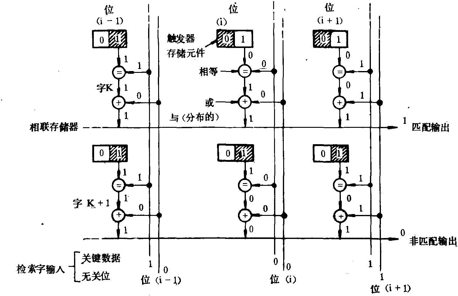 ASSOCIATIVE MEMORY